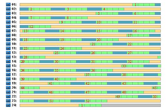 Abaixo, a figura mostra os backups apagados actualmente, mas apresenta a utilização de fitas durante todo o ano para o esquema GFS (avô-pai-filho) em