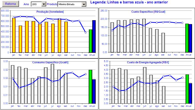 INDICADORES