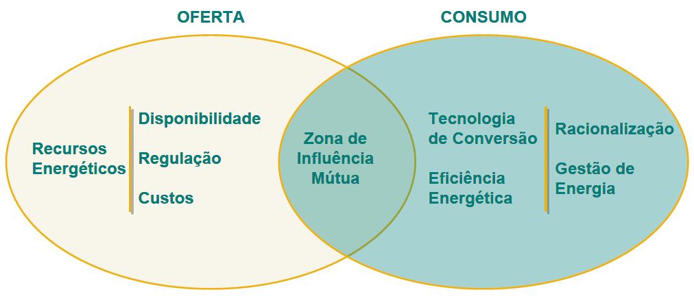 ABRANGÊNCIA fronteira da unidade