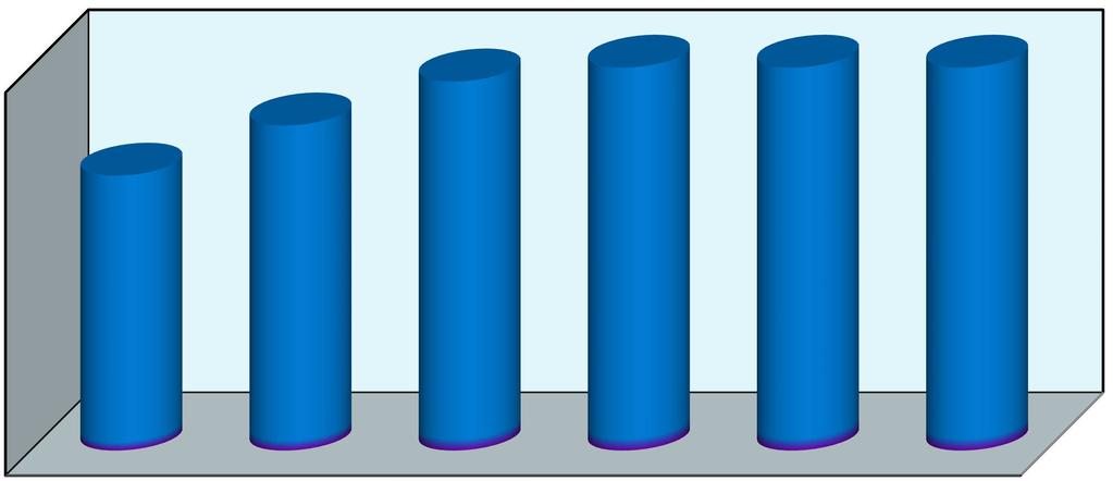 - ago 2016 Média Global ¹ DAS-1 12.227,70 2.341,63 10.050,36 DAS-2 14.385,99 3.012,40 11.885,55 DAS-3 15.973,33 4.954,98 13.495,17 DAS-4 20.037,27 8.841,29 17.103,52 DAS-5 22.316,53 11.681,70 19.