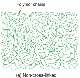ESTRUTURA MOLECULAR Polímeros Lineares únicas.