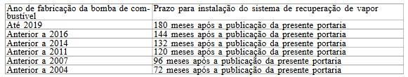 MINISTÉRIO DO TRABALHO GABINETE DO MINISTRO PORTARIA Nº 1.