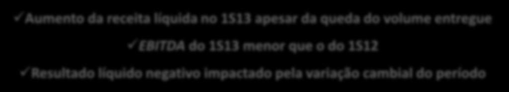 DRE 1S13 (R$ MIL) 1S13 %RL 1S12 %RL Δ % 13/12 Volume (em toneladas) 1.807.641-1.916.311 - -6,3% Receita Líquida 1.976.085 100,0% 1.920.632 100,0% 2,9% CPV (1.775.221) -89,8% (1.721.