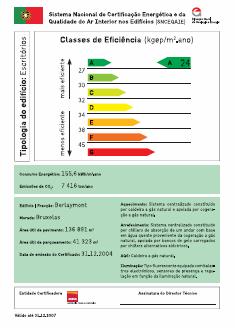 Certificação Energética dos Edifícios Informar o utente - pressão sobre a oferta Instrumento de verificação da regulamentação - apoio às s CM s Apoio aos