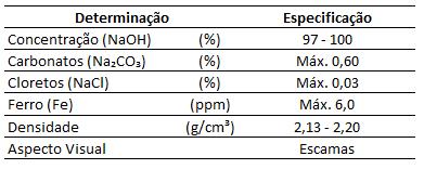 24 A Figura 9 apresenta os ensaios de difração por raio-x e granulometria da CCA realizados em Portugal. Pode-se perceber que a CCA possui uma estrutura predominantemente amorfa.