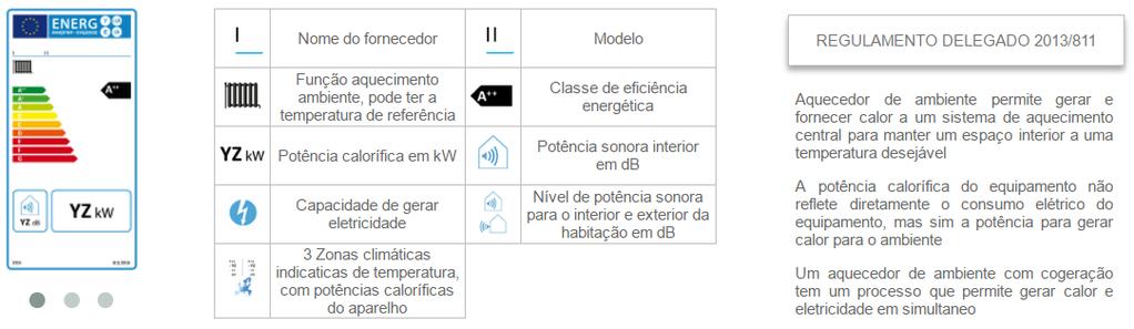 04. SOLUÇÕES TÉCNICAS AQUECIMENTO AMBIENTE Considerações e boas práticas para aquisição e utilização equipamentos de aquecimento Na fase de compra: Instale equipamentos com potência adequada às suas