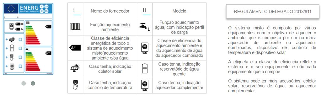 (caldeira ou bomba de calor).