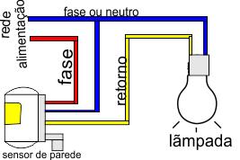 equipamentos que permitam a gestão de consumos de energia Intervenções nos sistemas de ventilação, iluminação e outros sistemas energéticos das partes comuns dos edifícios Instalação de painéis