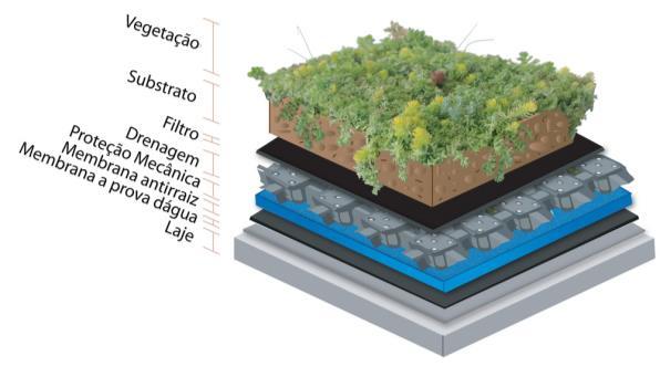 painéis solares térmicos para produção de água quente sanitária e climatização Instalação de sistemas de produção de energia para