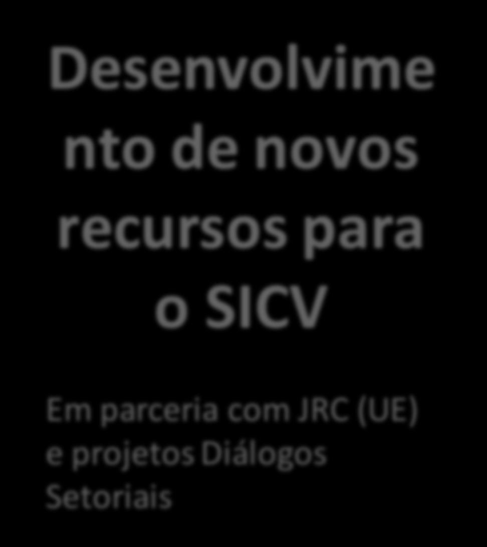 (ALE) Desenvolvime nto de novos recursos para o