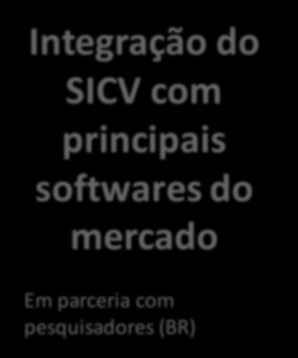 Diálogos Setoriais Integração do SICV com