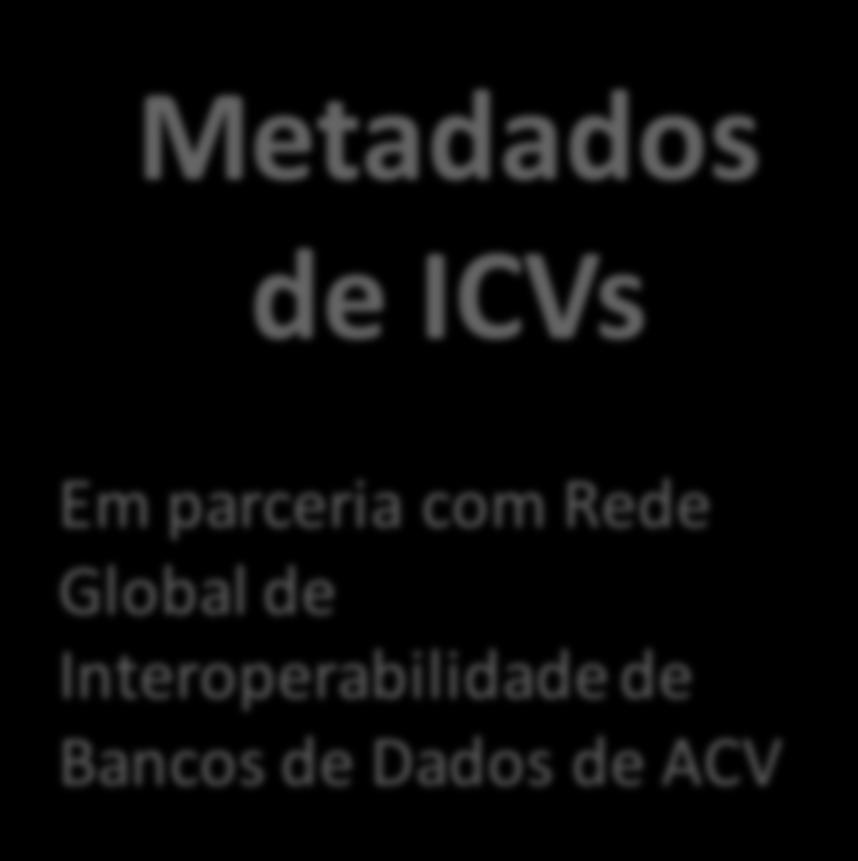 Slide 28 de 33 Metodologia Nomenclatura de ICVs Metadados de ICVs Em parceria com Rede Global de