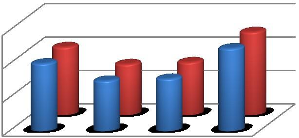 eção β 91 As figuras 6.4 e 6.