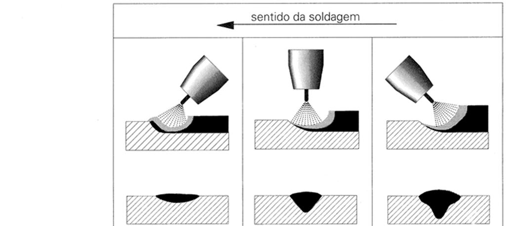 Porque não há garantia de repetibilidade das propriedades da soldagem no