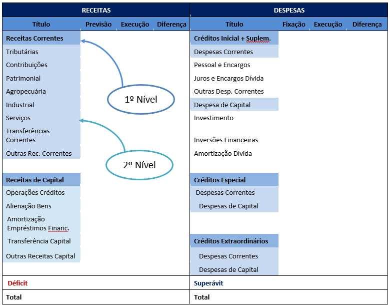 RESUMO DA AULA BALANÇO ORÇAMENTÁRIO BALANÇO ORÇAMENTÁRIO