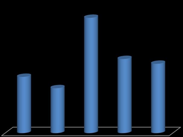 MEMORARE CARACTERÍSTICAS GERAIS Região Superintendência Área Área Densidade Demográfica (IBGE) (SDU) (km 2 ) (Hectares) (hab/hectare) Norte Centro Norte 0,64 64 88,5 Limites Norte Sul Leste Oeste Bom