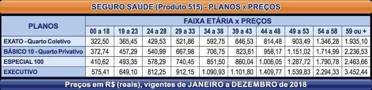 Sguro Saú 515 à Os planos possum o msmo objto a msma sgmntação a msma abrangência as m smas cobrturas à Os