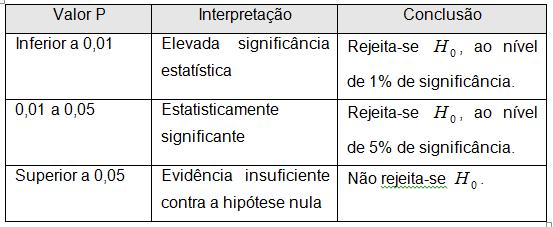 1.1 Teste com correção de continuidade(correção DE YATES) Para avaliar a força da associação entre as duas variáveis utiliza-se: - risco relativo - razão de prevalência - razão de chances (odds