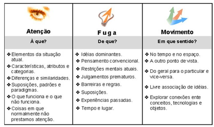 Criatividade e Inteligência 5) O conhecimento do processo criativo: como funciona e quais as suas etapas,