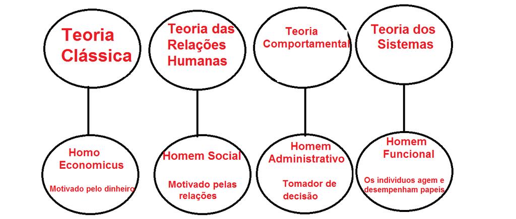 Teoria dos Sistemas (1950/1968, Ludwig von Bertalanffy) Fonte: CHIAVENATO, I.