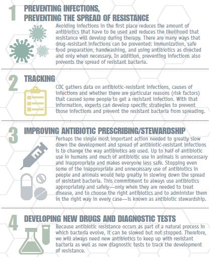 Four Core Actions to Fight Resistance, CDC Centers for Disease