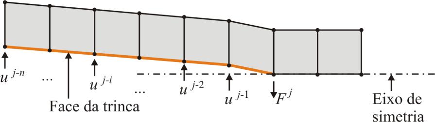 Simulações numéricas de estruturas com trincas de superfícies KU R F. (4) t tt t e determinando U, calcula-se uma aproximação do deslocamento para o instante t+t.