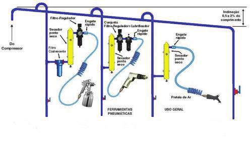 SISTEMAS DE AR COMPRIMIDO LISTA DE PEÇAS O ar utilizado para mover estes equipamentos é comprimido e deve ser tratado antes de chegar até o mesmo.