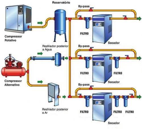 Algumas condições são consideradas ideais para o projeto de uma rede de ar comprimido, como no exemplo abaixo: Item Código Descrição Item Código Descrição 1 07 51 01 1001 Carcaça 26 07 51 01 1026