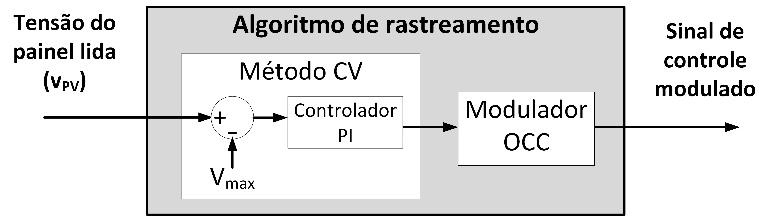 O sistema ilustrado na Fig.