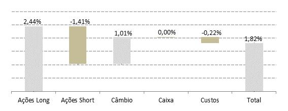 BC II FICFIA Fundo de Investimento de Ações BC FIC FIA II 2008-10,90% 4,70% 6,52% -0,62% -0,62% Ibovespa -8,7% -1,8% 2,61% -8,03% -8,03% BC FIC FIA II 2009 11,12% 3,05% -0,64% 30,78% 15,52% 4,81%