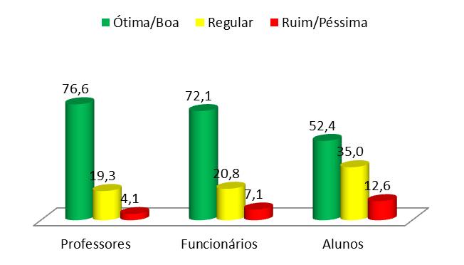 31 2.7.16 - da Programação da FMU Tabela nº 38 da Programação da FMU, segundo Professores, Funcionários e Alunos da UFRN.