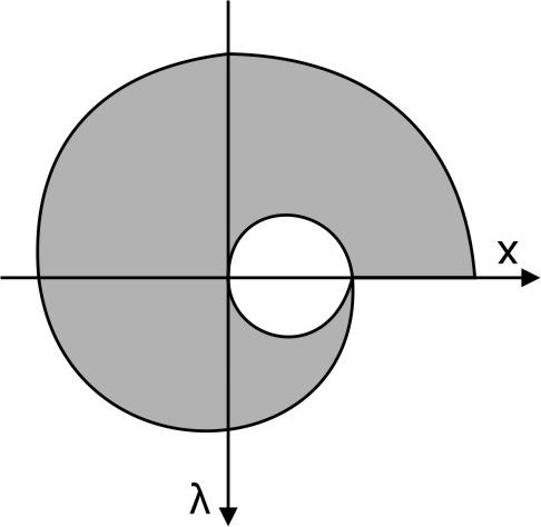 Questão 04 A figura ao lado representa uma elipse e uma reta r, tangente à elipse no ponto 1 3,. A partir dessa informação, pode-se concluir que a reta r é dada pela equação y 3x 4 = 0.