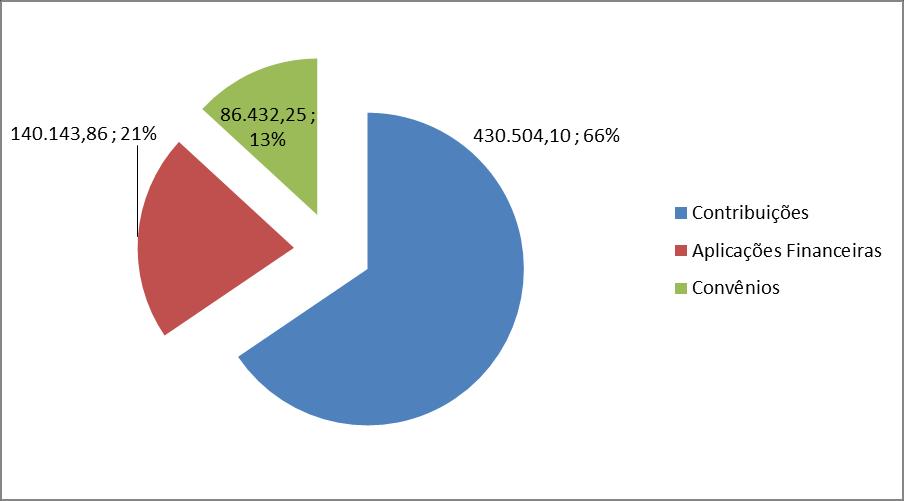 9 3.2 DESPESAS Na manutenção das atividades da Entidade foram gastos, no biênio 2011/2012, o montante de R$270.674,93.