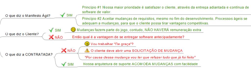 21 Definição de Retrabalho Toda mudança é retrabalho?