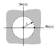 Região de Convergência (ROC) A ROC de transformadas Z que são funções racionais de z são delimitadas pela localização dos seus polos, conforme ilustrado nos exemplos abaixo.