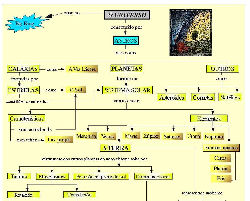 3. Resumo