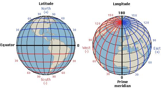 A cada grao de latitude correspóndelle un paralelo. Partindo do ecuador, é dicir, do paralelo 0º, existirán 90 paralelos ao norte e 90 paralelos ao sur.
