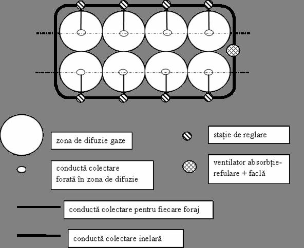 DEPOZITAREA CONTROLATA COLECTAREA