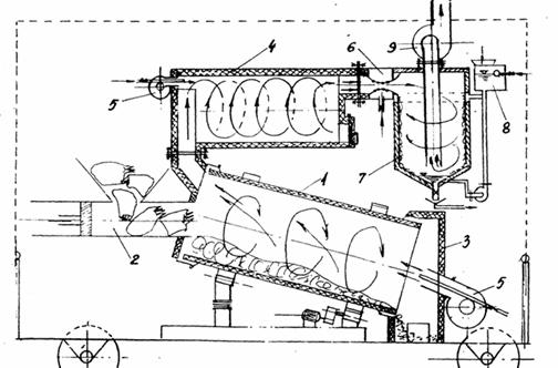 PROCEDEE TERMICE DE TRATARE A DESEURILOR - ARDEREA ŞI GAZEIFICAREA - INSTALATII DE ARDERE A DESEURILOR URBANE FOCARUL TUNEL ROTATIV INSTALAŢIE COMPLETĂ, CU CUPTOR ROTATIV 1.tunel rotativ; 2.