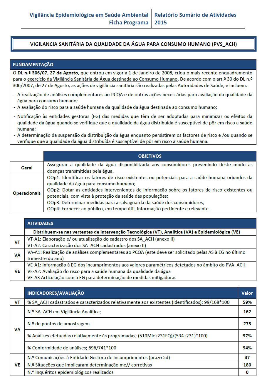 II. Fichas Programa Vigilância