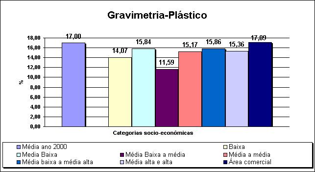 99 É interessante observar que o menor valor 37,80 % ocorreu na área correspondente ao Setor 3 formado pelos bairros do Jurunas e Batista Campos, pertencentes as classes média baixa a média alta, que