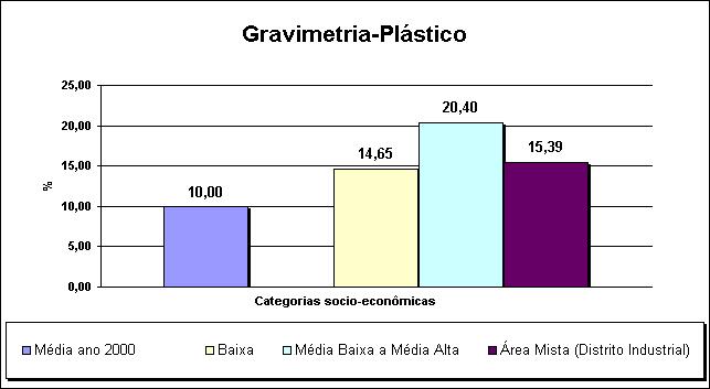 108 Partindo dos valores encontrados nas amostras, os mesmos foram tratados estatisticamente, determinando-se a média aritmética e agrupados segundo as classes socioeconômicas.