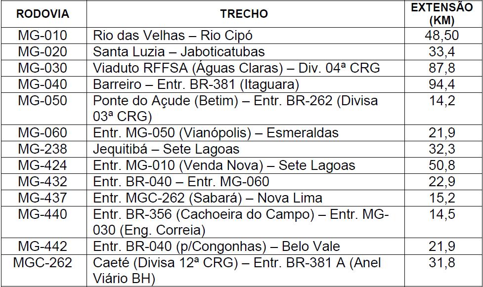 05/09/2012 - EDIÇÃO Nº 158- PÁG. 4/6 ÓRGÃO LICITANTE: DER/MG EDITAL: CP nº 055/2012 Endereço: Avenida Andradas, 1120, sala 1.003, Belo Horizonte/MG. Maiores Informações: Telefone: (31) 3235-1272.