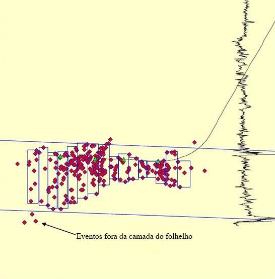 37 al., 2008) Figura 2.11 Esboço conceitual do cálculo da altura SRV (Mayerhofer et É importante notar que o SRV é apenas o volume do reservatório afetado pela estimulação.