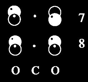 Moléculas poliatômicas caso CO 2 Orbitais py Os