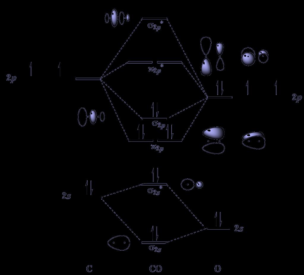 Diagramas de orbital molecular Átomos mais
