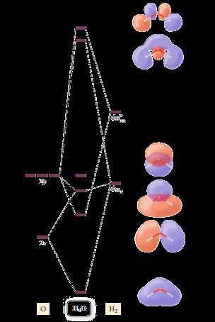Moléculas poliatômicas Diagramas de orbitais moleculares para moléculas poliatômicas são mais complexos de serem construídos.