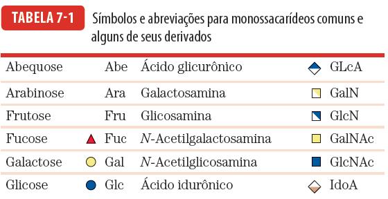 hemácias Grupos sanguíneos são