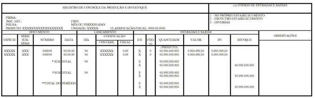 SPED FISCAL BLOCO K OBRIGATORIEDADE Em 11/10/2013, o CONFAZ, por meio do Ajuste SINIEF 18, inclui o Livro Registro de Controle da Produção e do Estoque, na EFD Fiscal, com obrigatoriedade a partir de