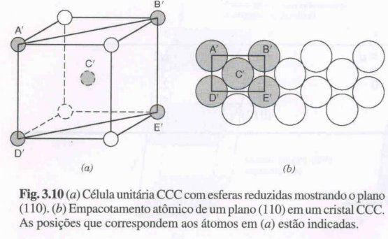 Planos cristalinos Famílias de planos Uma família de planos contém todos os planos que são cristalograficamente equivalentes Arranjos atômicos Arranjos atômicos em geral são diferentes para